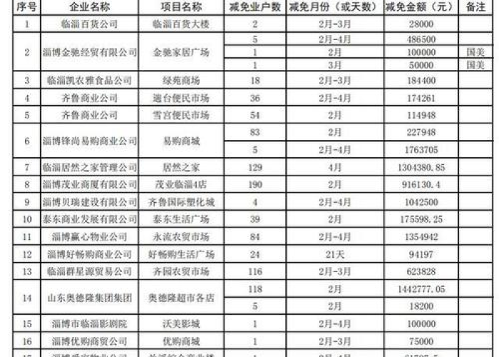 国家鼓励疫情期间免房租（2021年国家因疫情免房租）