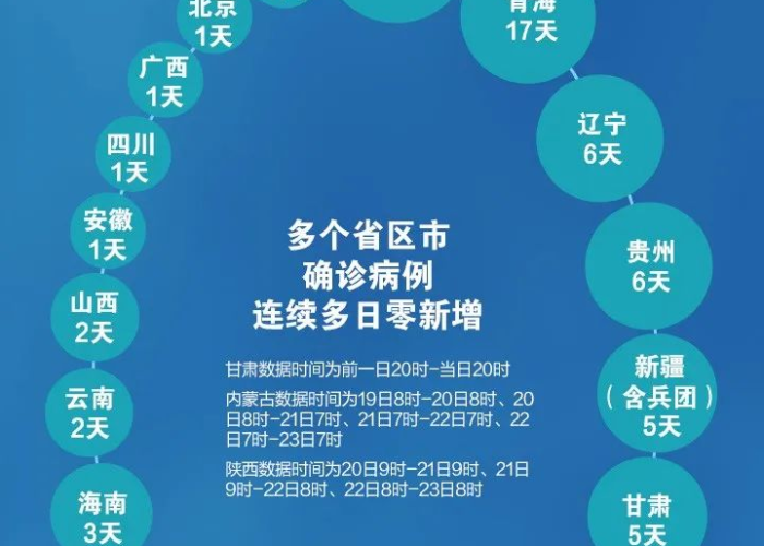 疫情总共几年结束（疫情有几年结束）