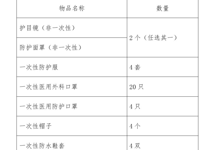 疫情都需要准备什么（疫情需要准备哪些物资）