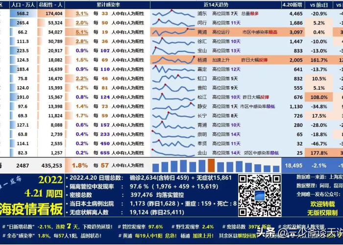 上海疫情最新分布情况（上海疫情最新情况播报新增）