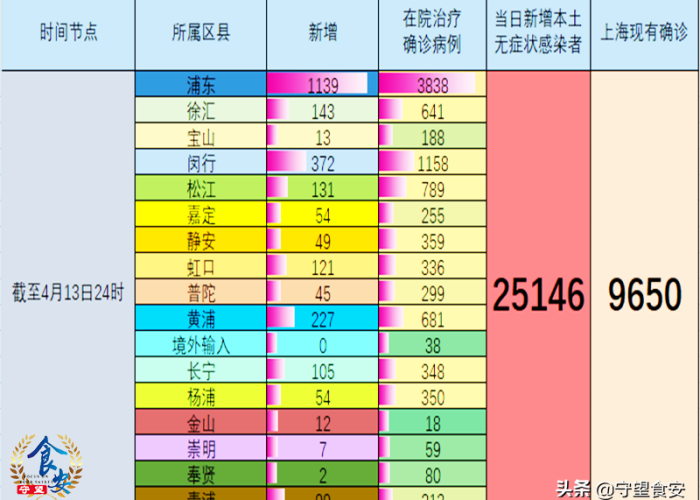上海疫情最新分布情况（上海疫情最新情况播报新增）