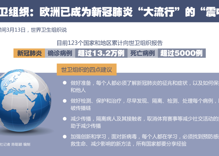 世卫组织最新流感疫情（世卫组织最新流感疫情防控）