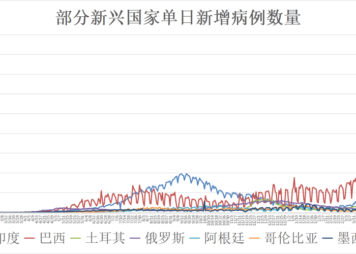疫情封城最久的是哪个城市（疫情封城最久的是哪个城市啊）