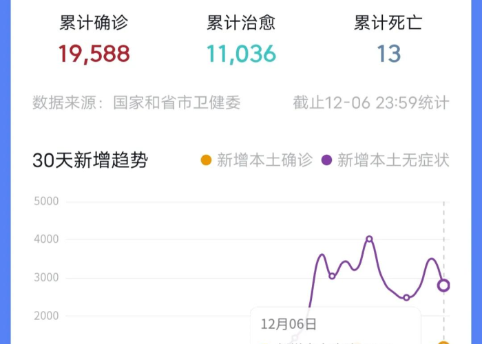 今年新冠疫情最新消息（今年新冠疫情最新消息北京）