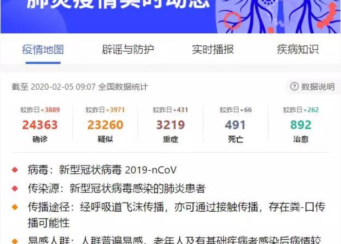 丁香园实时疫情地图网址（丁香园实时追踪动态数据疫情地图）