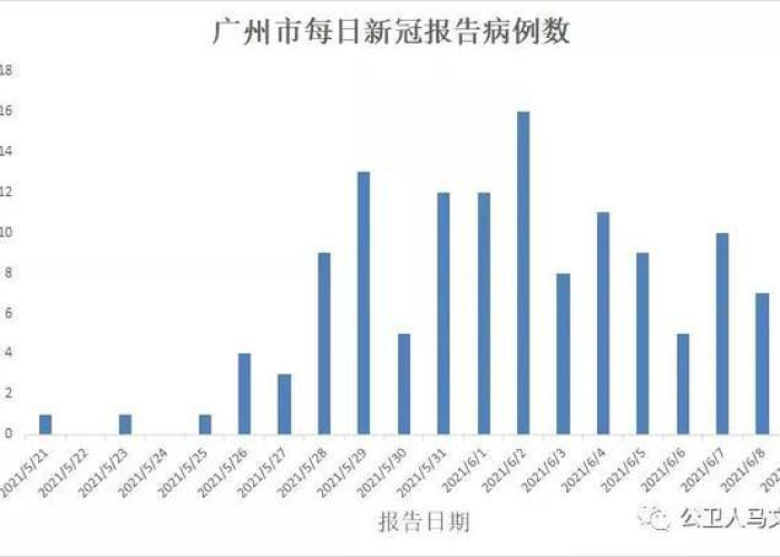 疫情大约何时结束（疫情大约啥时候结束）