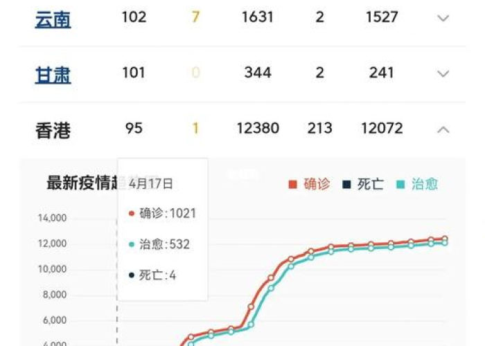 中国因疫情死亡人数有多少（中国疫情死亡人数是多少人）
