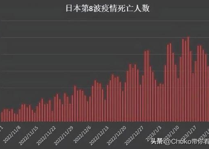中国因疫情死亡人数有多少（中国疫情死亡人数是多少人）
