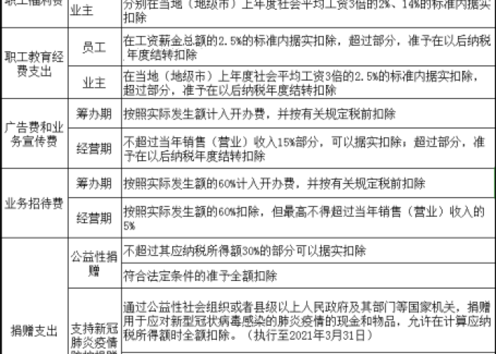 2022疫情减免个人所得税政策（疫情个人所得税减半征收）