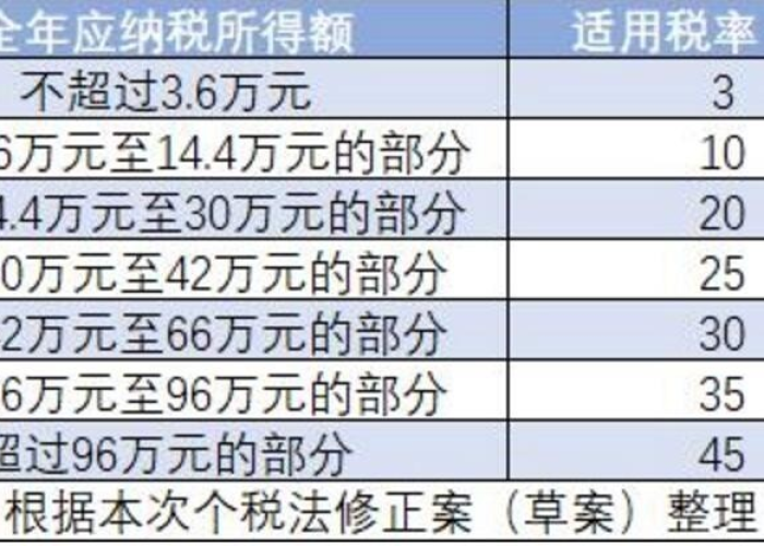 2022疫情减免个人所得税政策（疫情个人所得税减半征收）