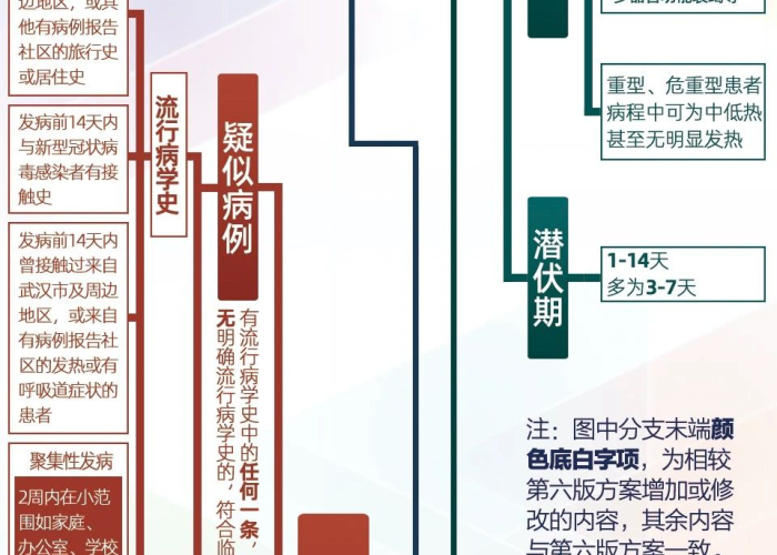 新冠疫情最新方案（新冠肺炎疫情最新进展）