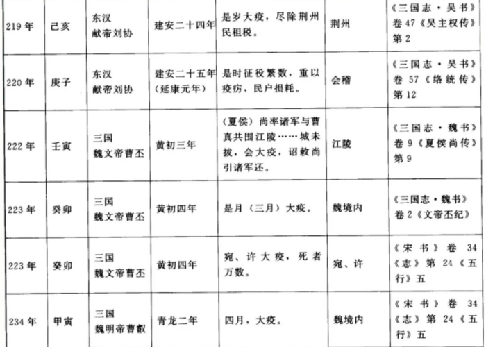 历史书对三年疫情的描述（历史书对三年疫情的描述怎么写）