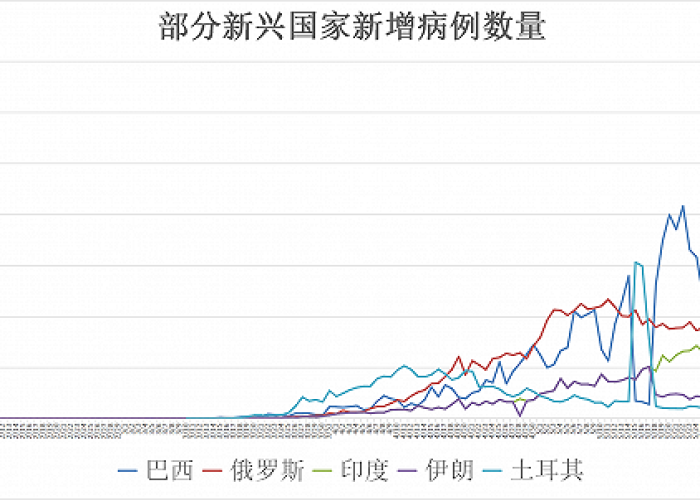 全球新冠实时数据更新疫情动态（全球新冠疫情实时数据汇总）