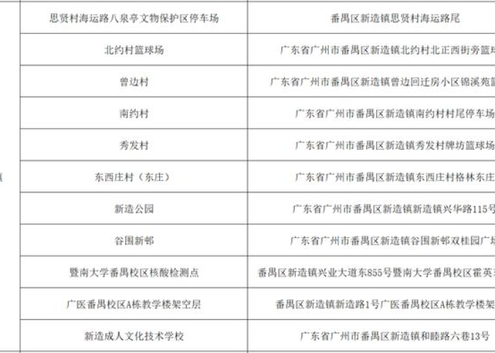 广州番禺区洛浦今日疫情（广州番禺区洛浦今日疫情如何）