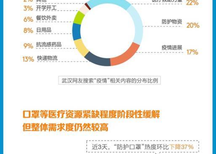 武汉疫情抖音百科最新消息（疫情武汉最新消息今天）