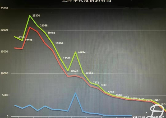 疫情要到什么时候才能停止（疫情什么时候才能彻底）