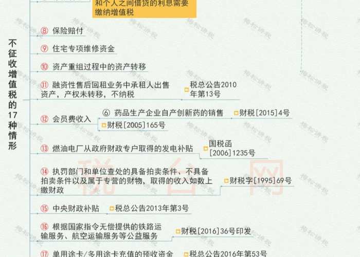 疫情期间免征税种（疫情期间免征增值税要交所得税吗）