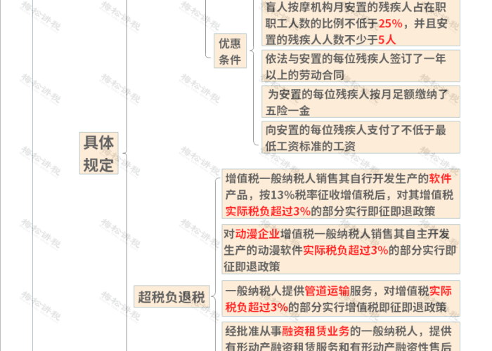 疫情期间免征税种（疫情期间免征增值税要交所得税吗）