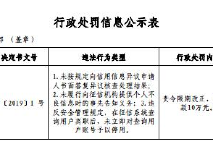 疫情影响征信异议申诉（疫情原因导致逾期征信报告调整申请）