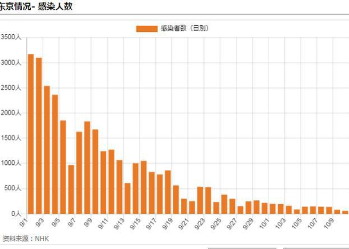 新冠疫情是几月份发生的（新冠疫情是几月份发生的呢）
