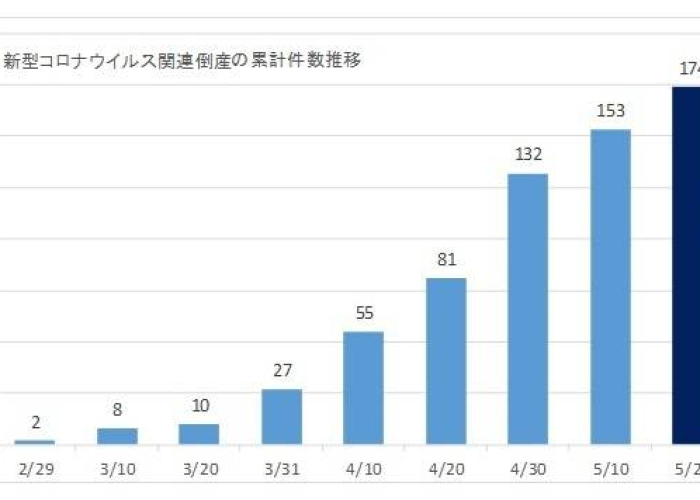 新冠疫情是几月份发生的（新冠疫情是几月份发生的呢）