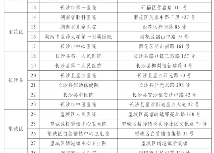 疫情城市名单最新（疫情城市名单最新公布）
