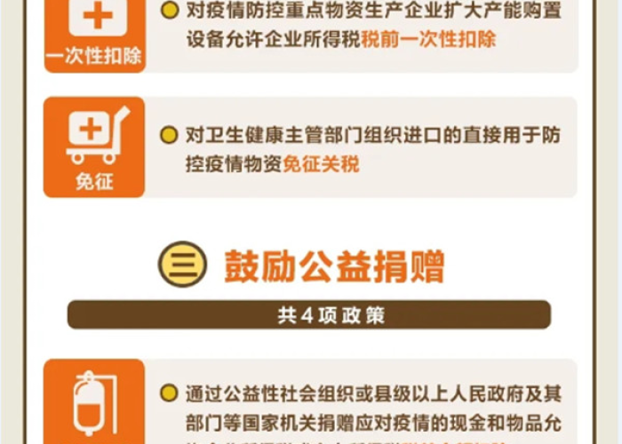 2022年疫情税收减免政策（2020年疫情税费减免）