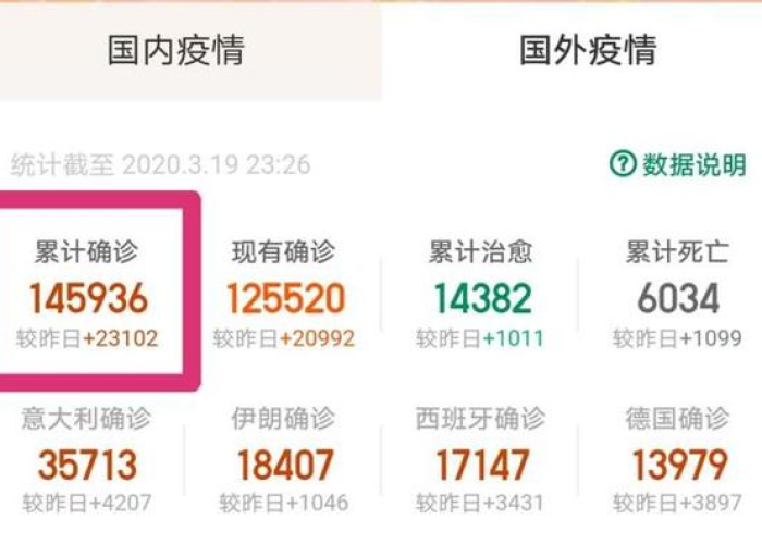 世界疫情结束大概时间（世界疫情结束大概时间是几号）