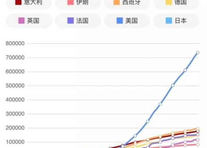 世界疫情结束大概时间（世界疫情结束大概时间是几号）