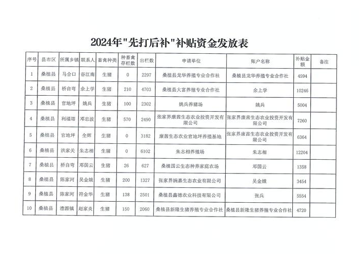 疫情三年补助怎么领取（疫情补贴300元什么时候发）