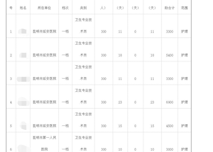 疫情三年补助怎么领取（疫情补贴300元什么时候发）