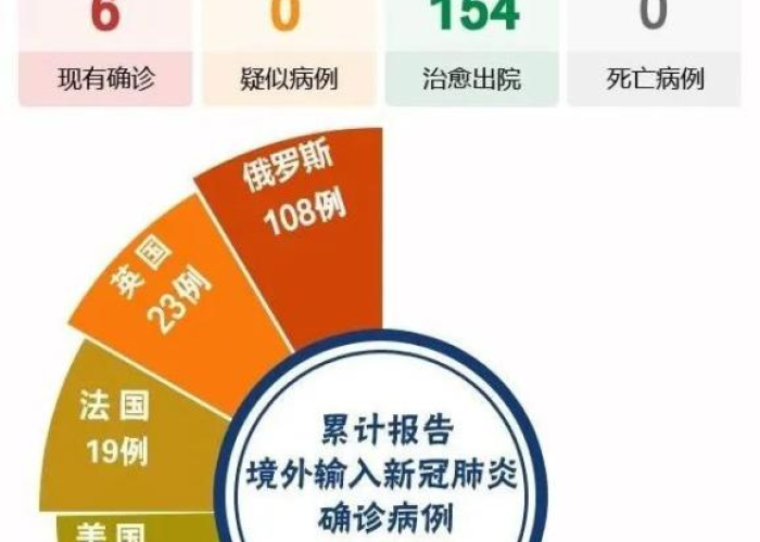 新冠肺炎疫情几号开始的（新冠肺炎疫情什么时间开始的）