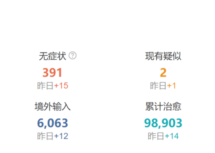 肺炎疫情最新实时数据查询（肺炎疫情最新报告数据）
