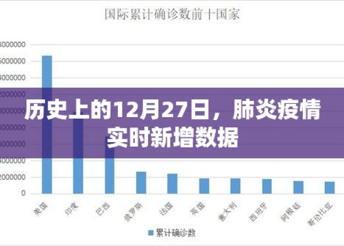 肺炎疫情最新实时数据查询（肺炎疫情最新报告数据）