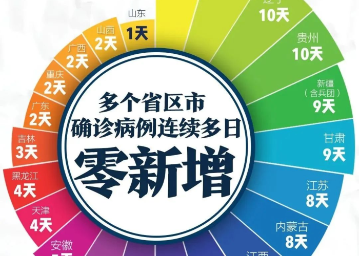 从疫情开始有多久了（从疫情开始到现在一共几天）