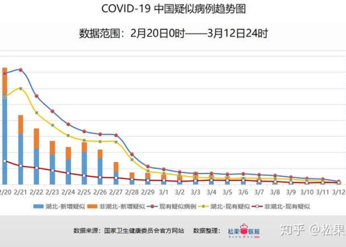 截止12月7日全国疫情数据（截止12月12日全国疫情）