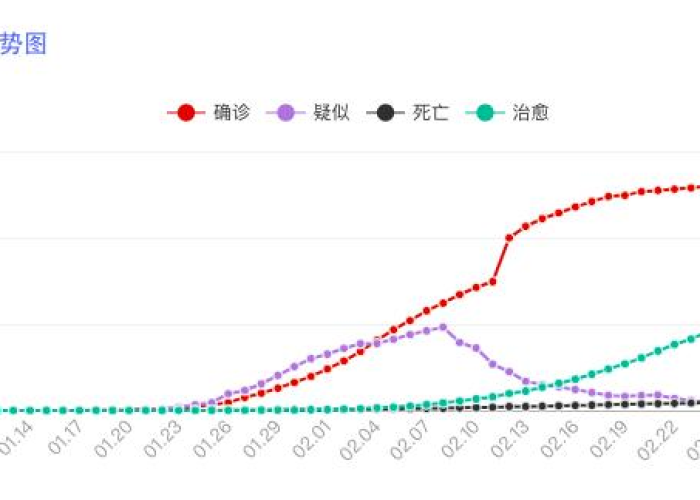 截止12月7日全国疫情数据（截止12月12日全国疫情）