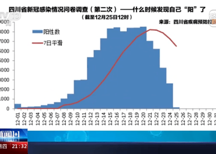疫情后阳的人数增多2023（疫情之后2022年）